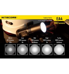 Lanterna LED Nitecore EA4 White 860 lumeni
