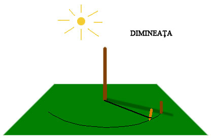 dimineata soarele dimineata