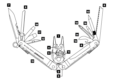 leatherman super tool 300 - diagrama unelte
